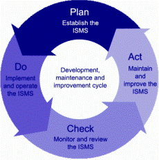 ISO 27001